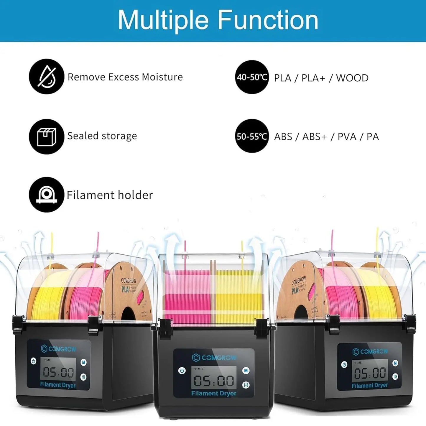 Comgrow 2 Rolls Filament Dehydrator Spool Holder Filaments Dry Box for 1.75mm, 2.85mm ABS PLA PETG TPU FDM Material 3D Printer
